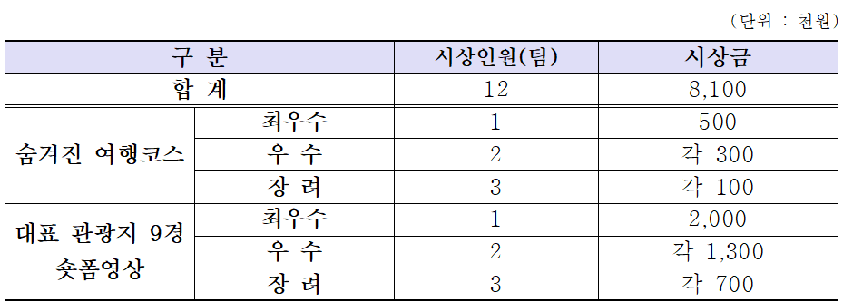 거창 숨겨진 거창여행코스·9경 숏폼영상 공모전