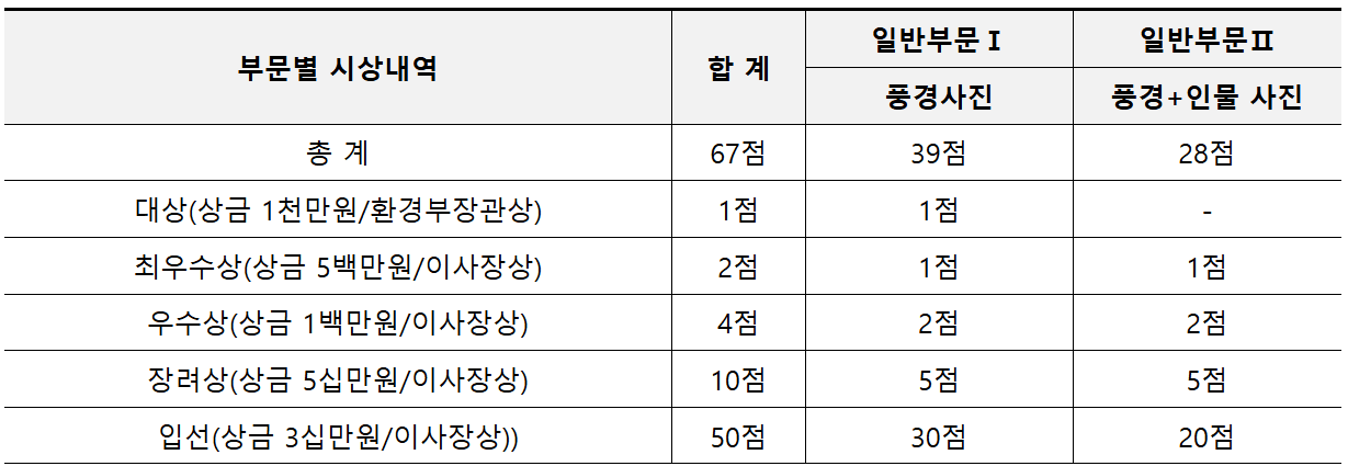 제24회 국립공원 사진 공모전