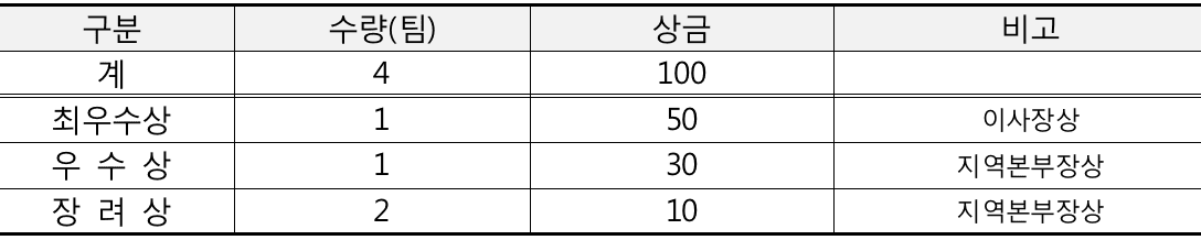 K-국립공원 글로벌 청년 서포터즈 모집