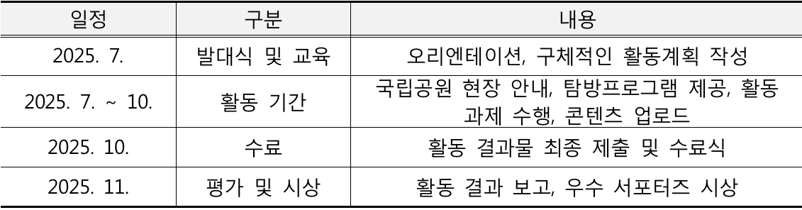K-국립공원 글로벌 청년 서포터즈 모집