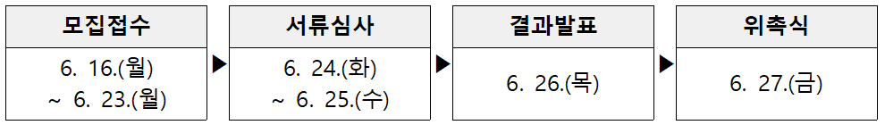 2025 의정부 희망가득 서포터즈