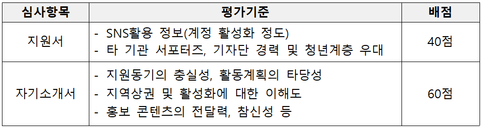 2025 의정부 희망가득 서포터즈
