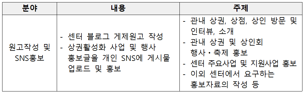 2025 의정부 희망가득 서포터즈