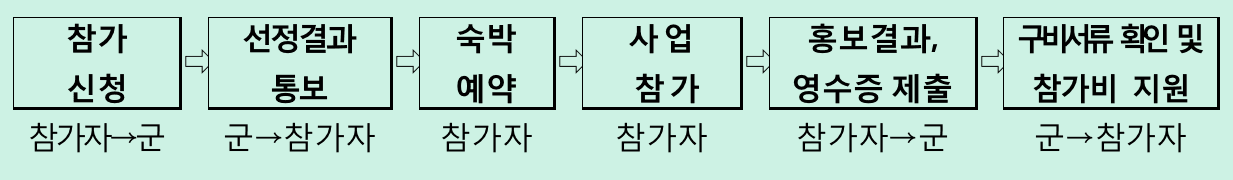 괴산에서 일주일 살아보기 - 괴산 일주일살기 추가 모집 (조기 모집종료)
