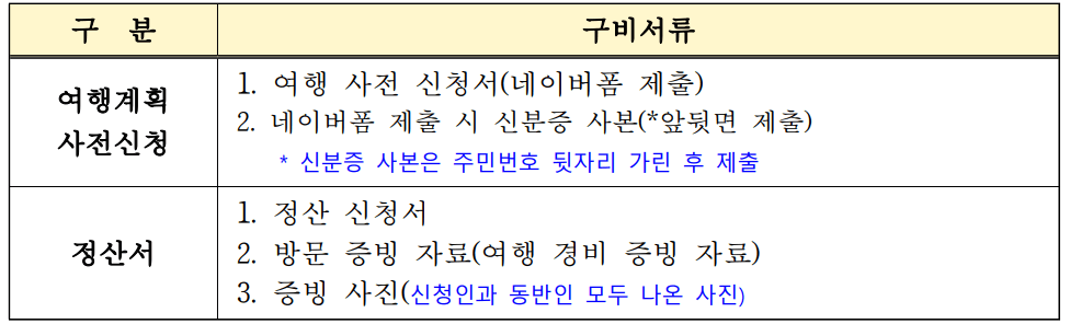 슬기롭게 영덕여행 - 2025년 개별 관광객 인센티브 지원금 (선착순 - 조기 모집종료)