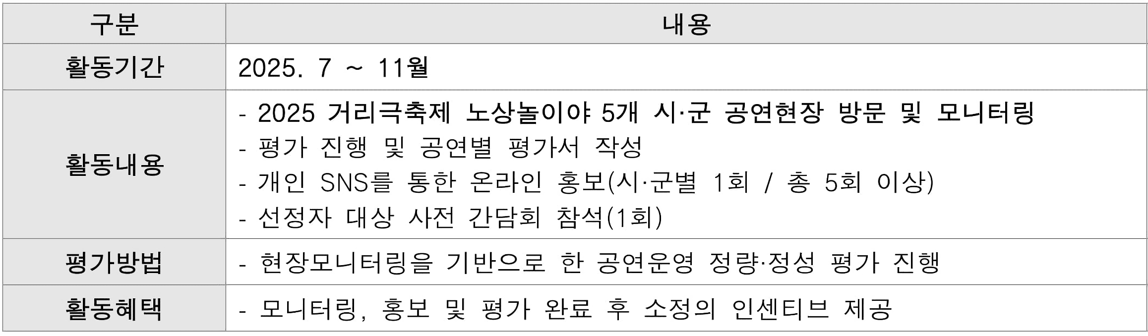 2025 거리극축제 노상놀이야 관객모니터링단 모집