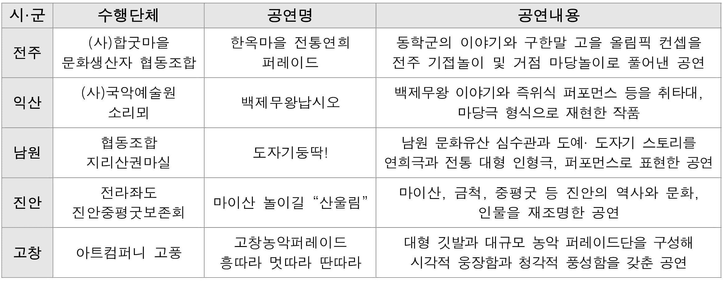 2025 거리극축제 노상놀이야 관객모니터링단 모집