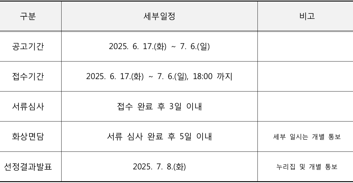 2025 국립공원공단 북부지역본부 국립공원 청년 예술인 지원