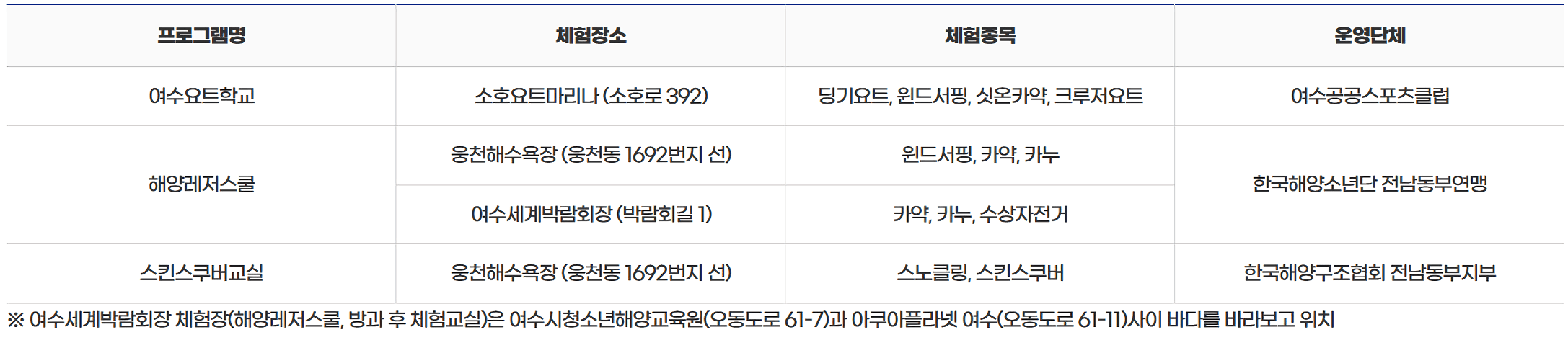 여수 여행 - 2025 여수시 해양 레저스포츠 무료 체험 (선착순)			