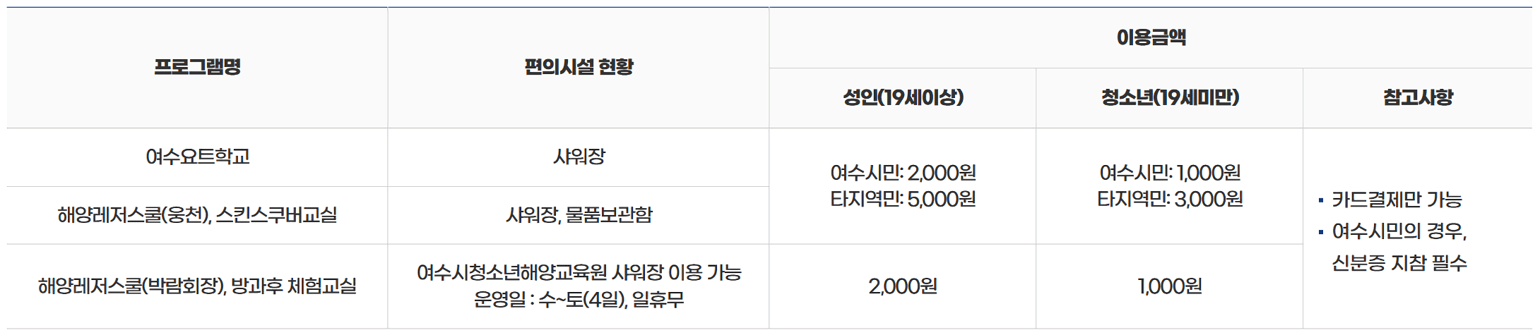 여수 여행 - 2025 여수시 해양 레저스포츠 무료 체험 (선착순)			