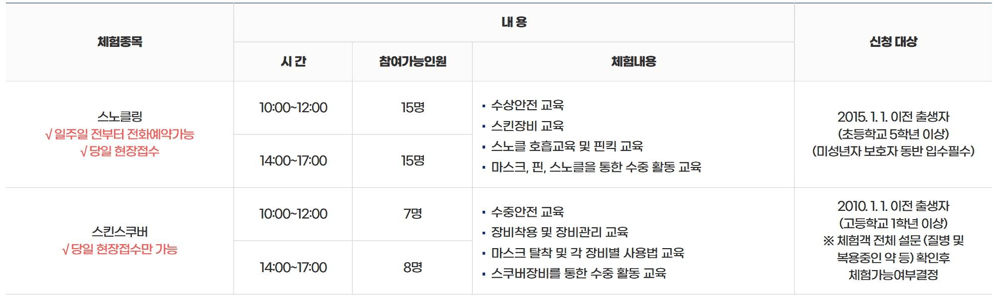 여수 여행 - 2025 여수시 해양 레저스포츠 무료 체험 (선착순)			