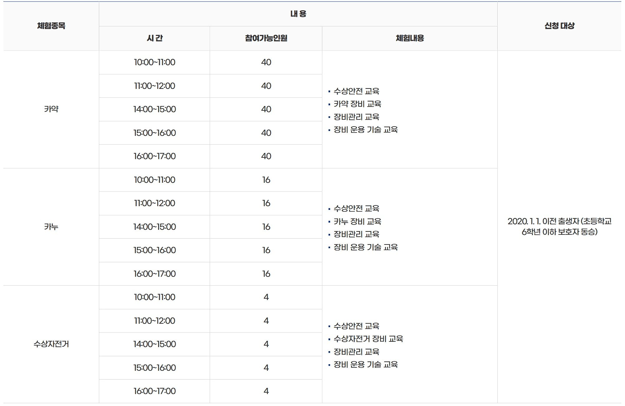 여수 여행 - 2025 여수시 해양 레저스포츠 무료 체험 (선착순)			