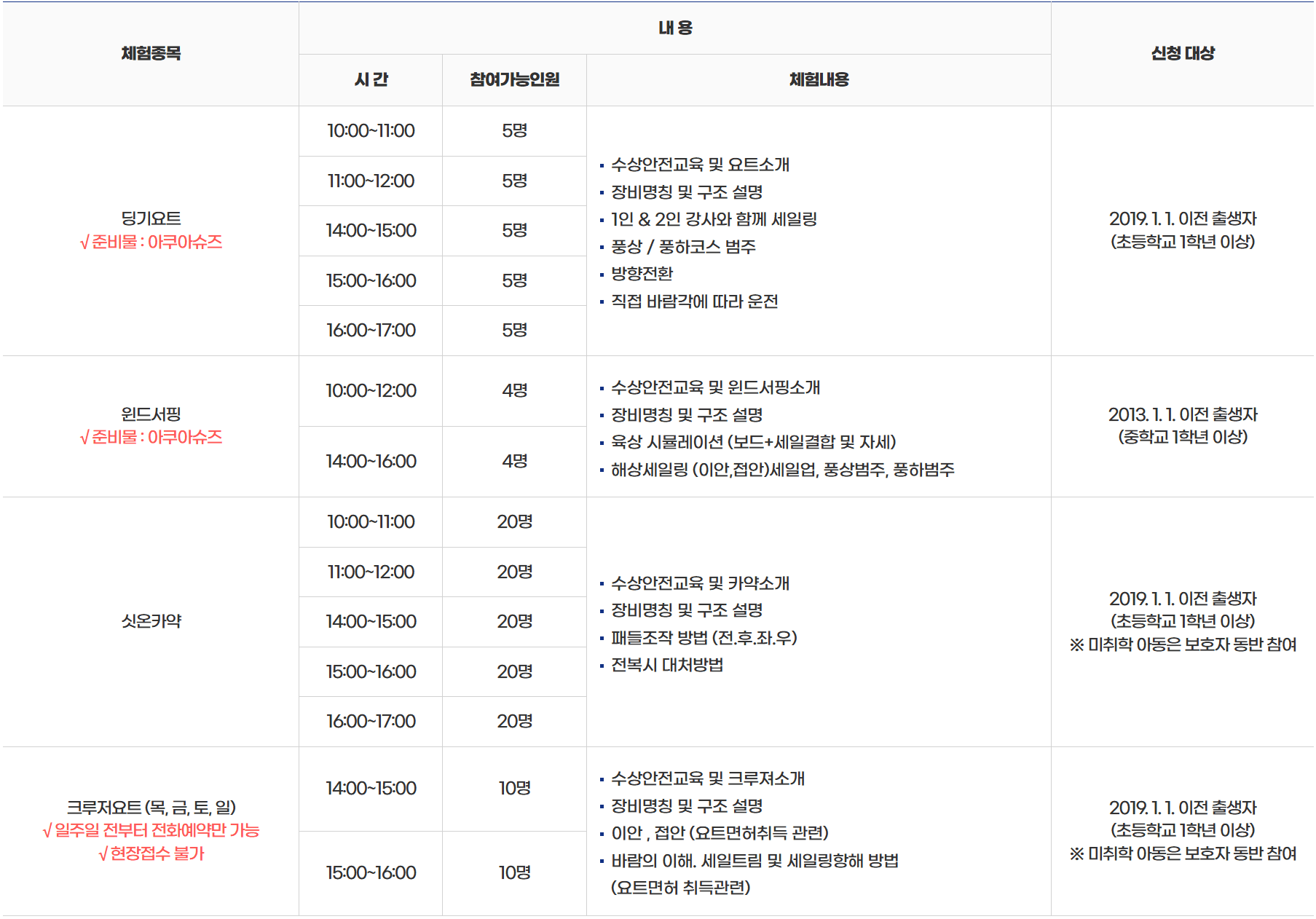 여수 여행 - 2025 여수시 해양 레저스포츠 무료 체험 (선착순)			