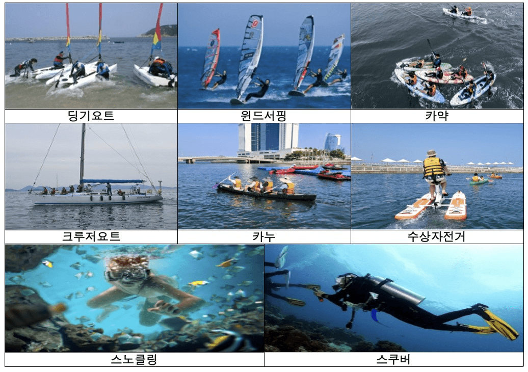 여수 여행 - 2025 여수시 해양 레저스포츠 무료 체험 (선착순)			