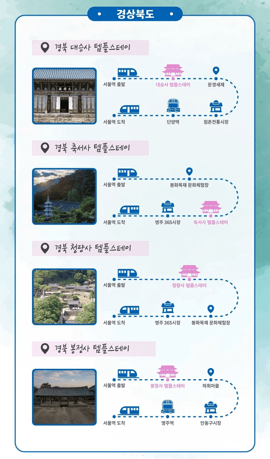 템플스테이 테마 기차여행 (사찰 8곳, 선착순)