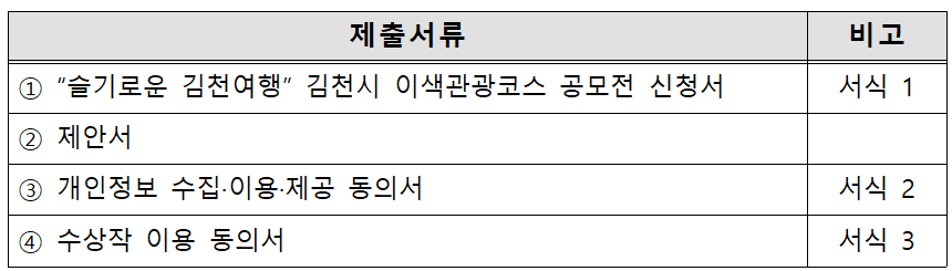 슬기로운 김천여행, 김천시 이색관광코스 공모전