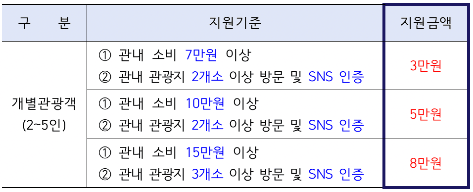 오늘 광양 어때? 개별 관광객 인센티브 여행비 지원 (선착순)