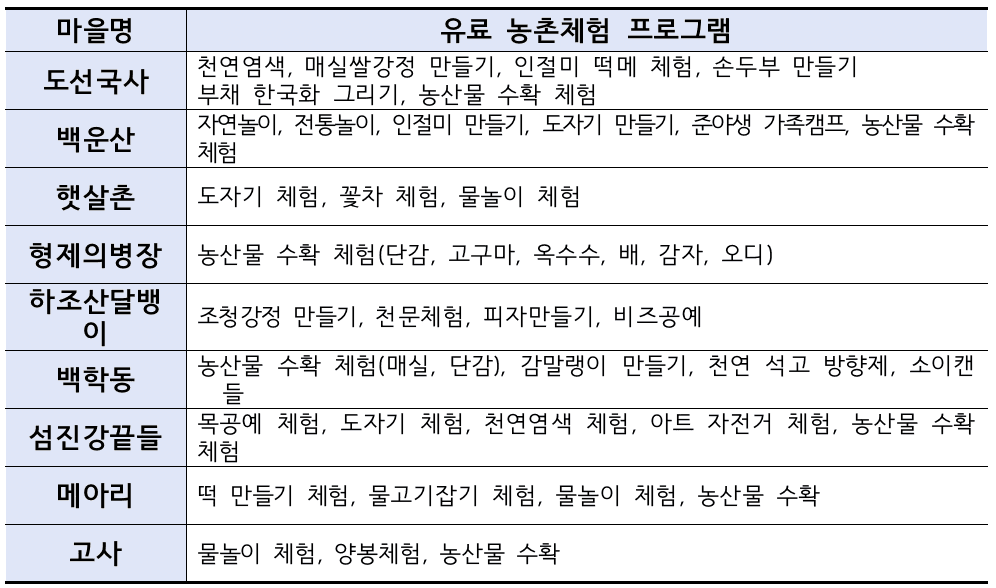 오늘 광양 어때? 개별 관광객 인센티브 여행비 지원 (선착순)