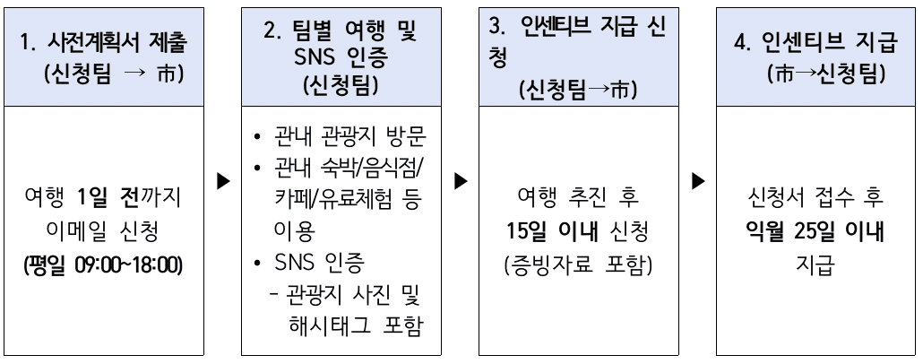 오늘 광양 어때? 개별 관광객 인센티브 여행비 지원 (선착순)