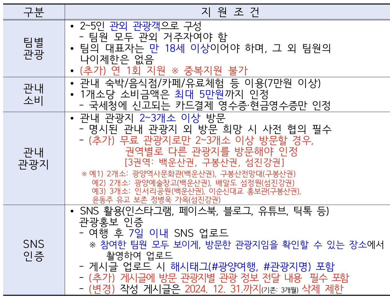오늘 광양 어때? 개별 관광객 인센티브 여행비 지원 (선착순)