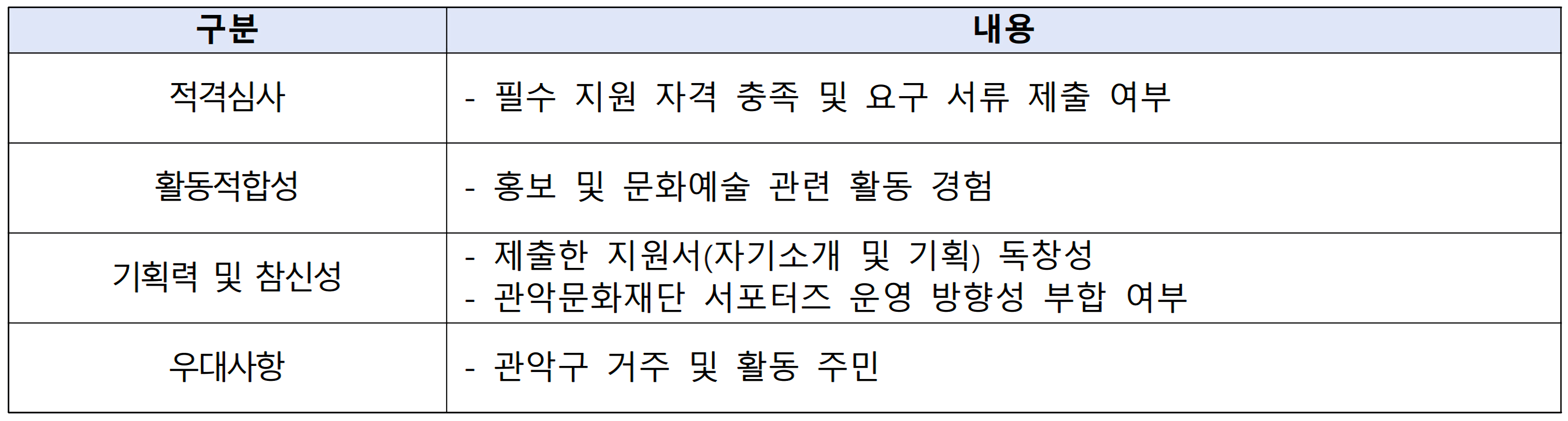 2025 관악문화재단 홍보 서포터즈 '이심관심' 2기 모집