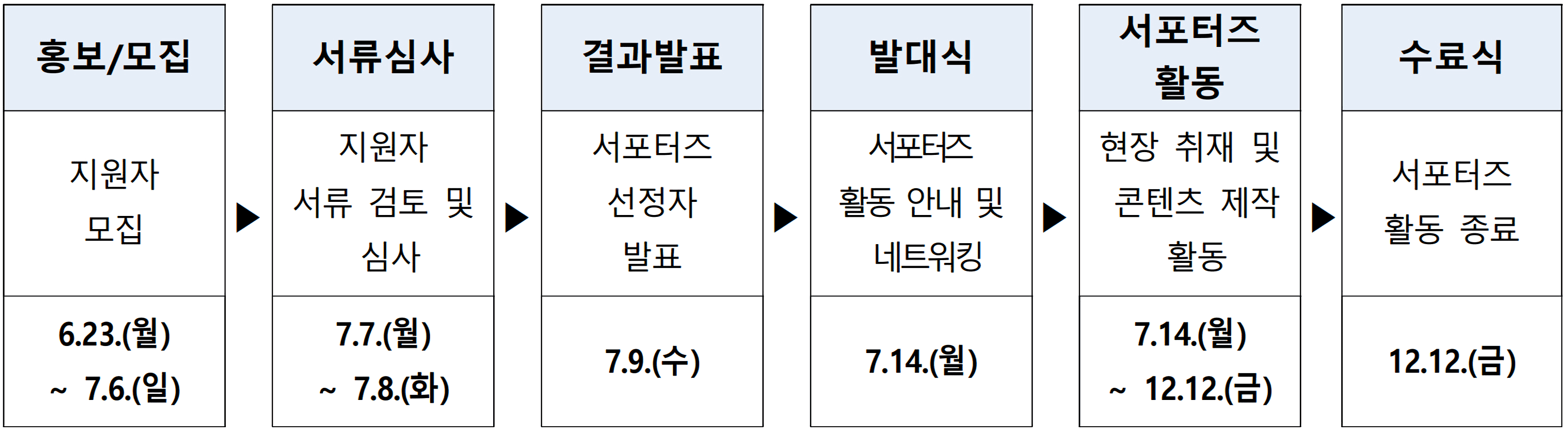 2025 관악문화재단 홍보 서포터즈 '이심관심' 2기 모집