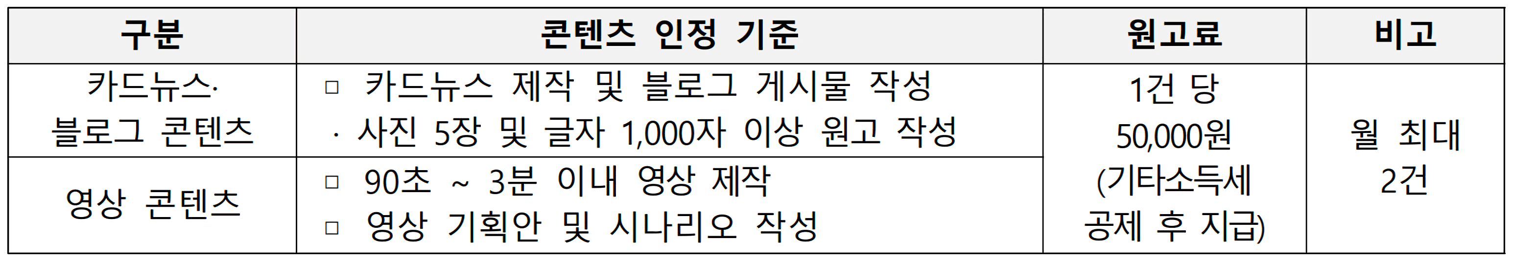 2025 관악문화재단 홍보 서포터즈 '이심관심' 2기 모집