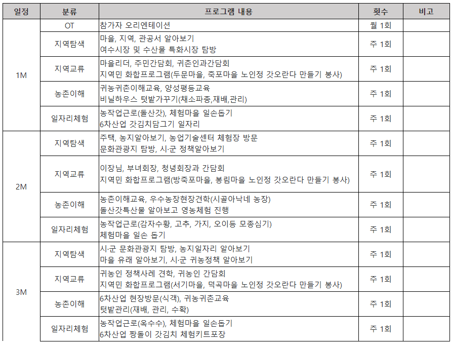 여수 갓고을마을 살아보기 2기 (농촌 살아보기)