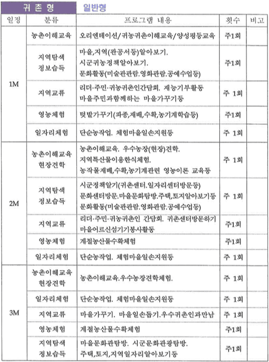 여수 여자만마을 살아보기 2기 (농촌 살아보기)