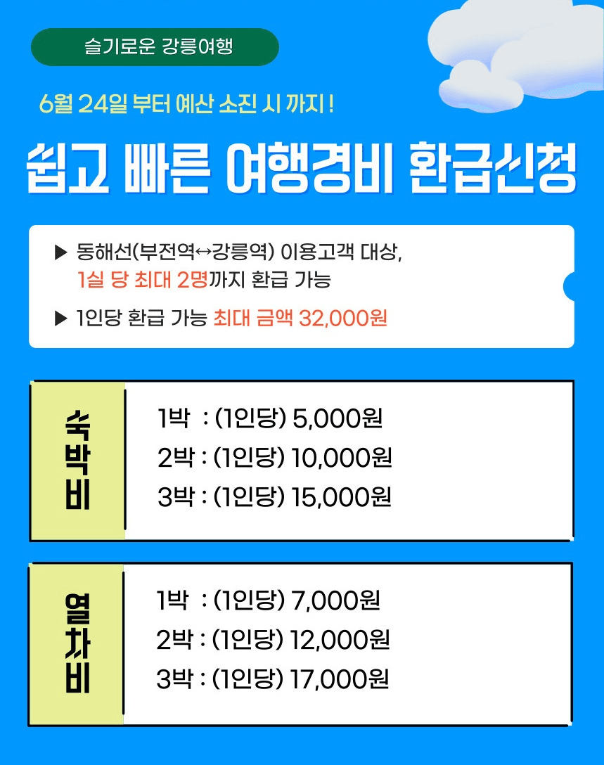 강릉 기차 여행 인센티브 캐쉬백 프로그램 Money Is Back!			