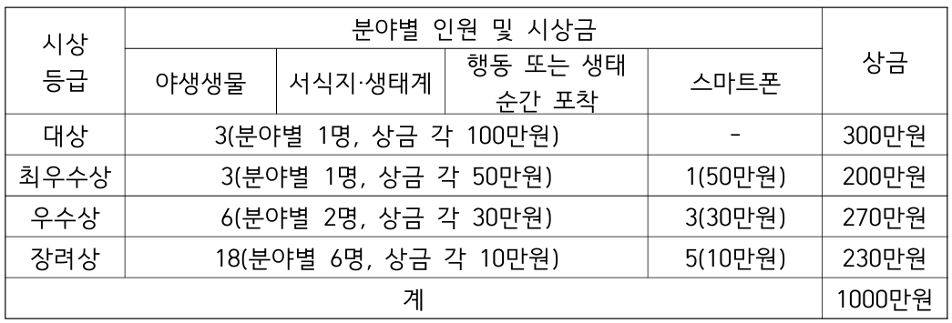 2025 섬과 연안 생태사진 공모전 (국립호남권생물자원관)