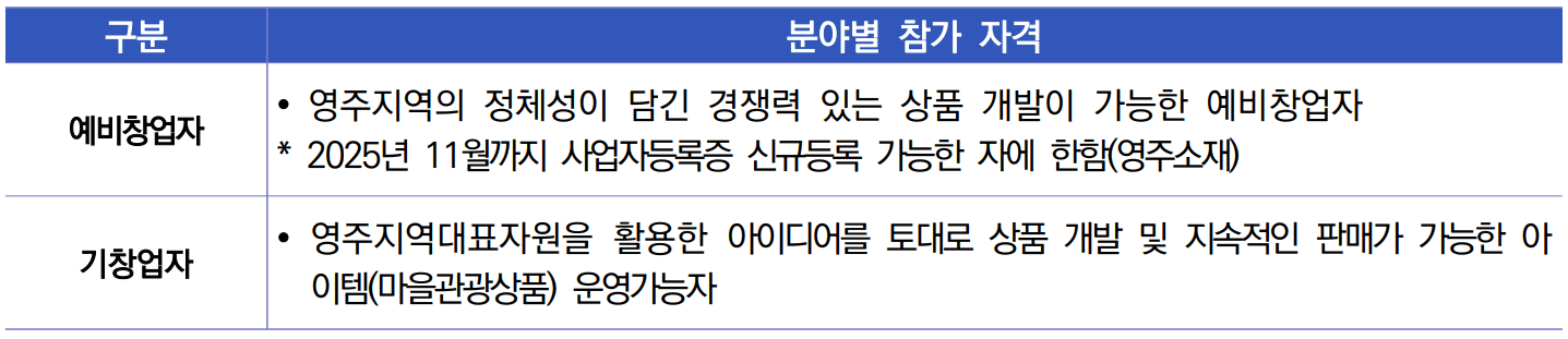 2025 영주 마을관광상품 육성 공모전