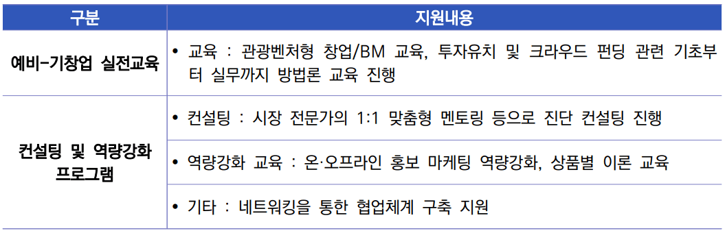 2025 영주 마을관광상품 육성 공모전