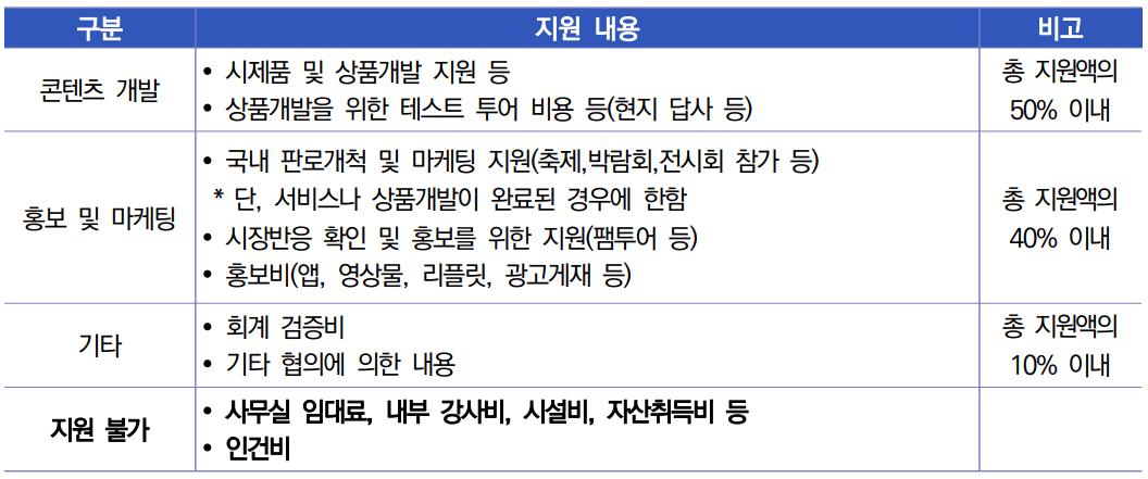 2025 영주 마을관광상품 육성 공모전