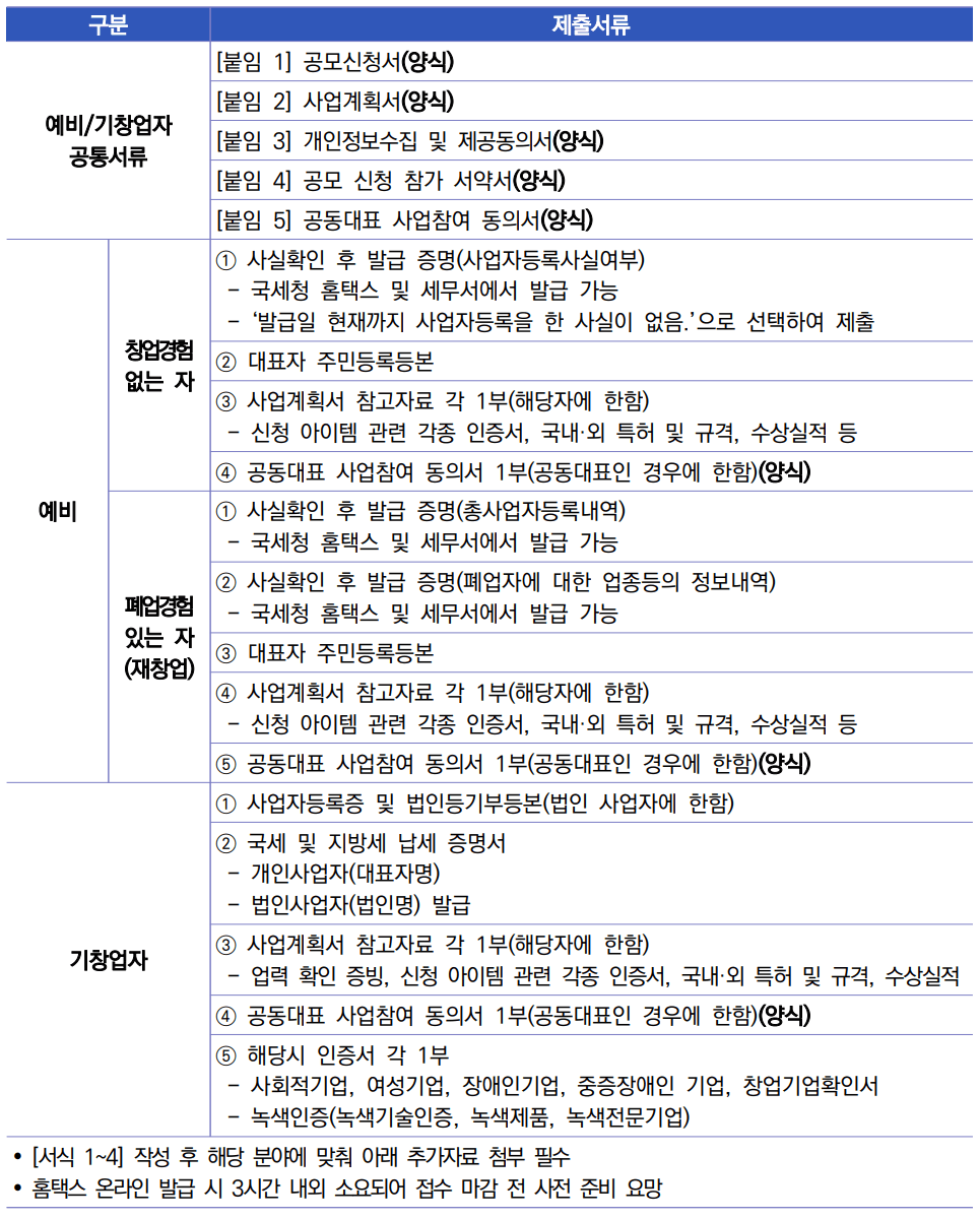 2025 영주 마을관광상품 육성 공모전