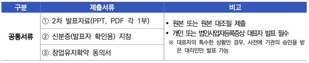 2025 영주 마을관광상품 육성 공모전