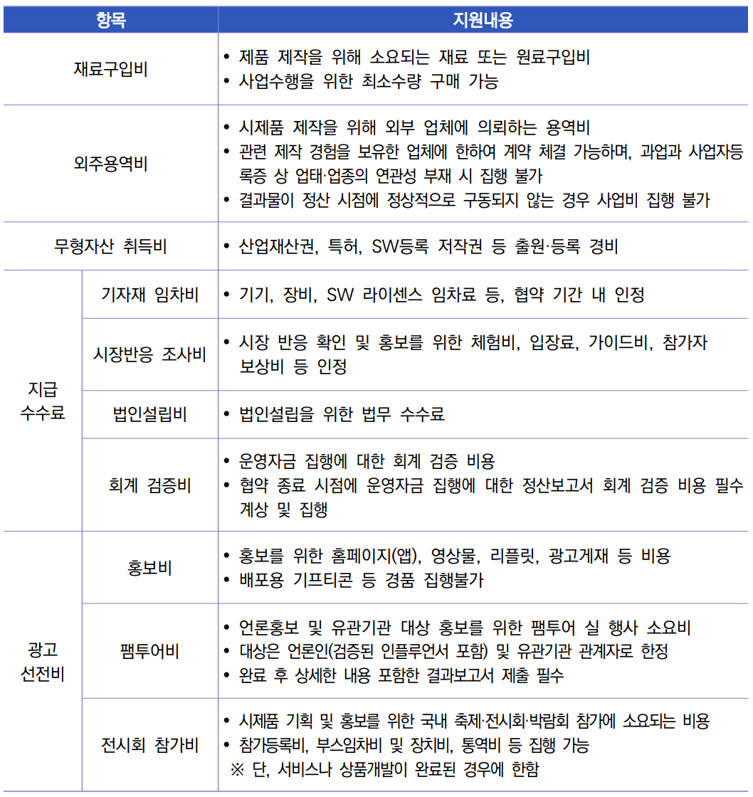 2025 영주 마을관광상품 육성 공모전