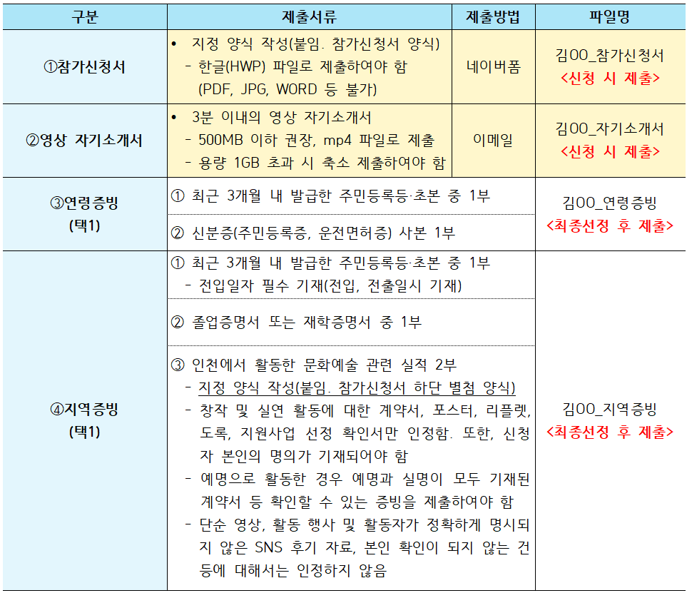 한중 청년 공동도시기록 <너의도시, 나의도시> 3박4일 참가자 모집