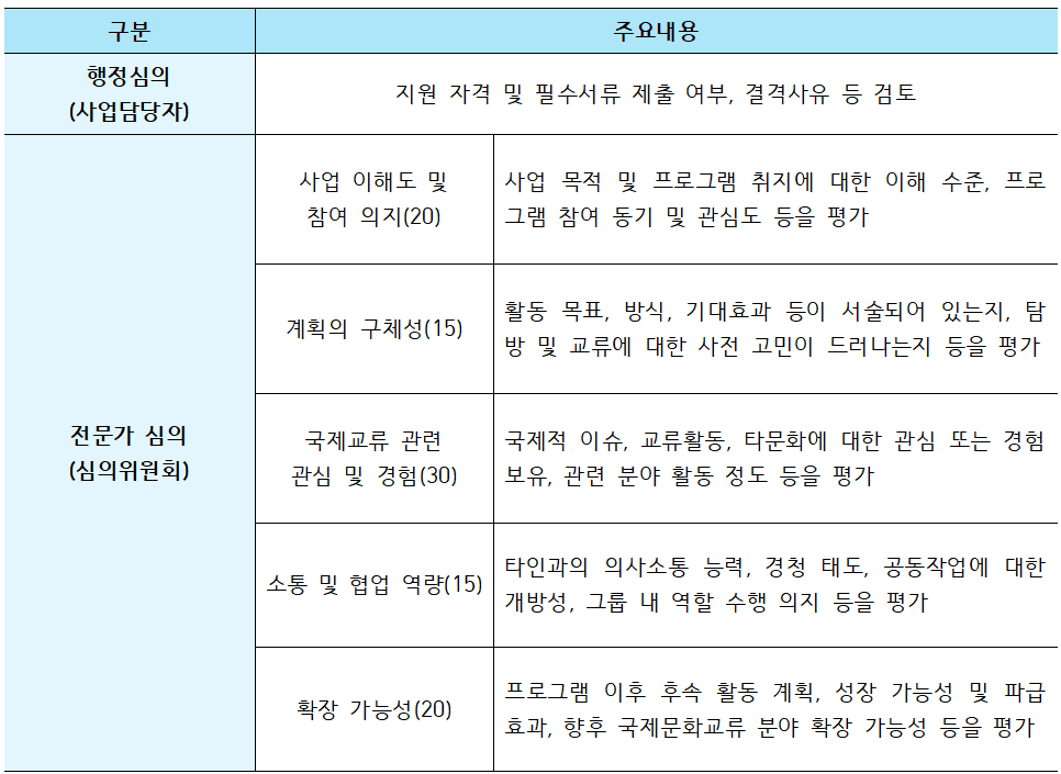 한중 청년 공동도시기록 <너의도시, 나의도시> 3박4일 참가자 모집