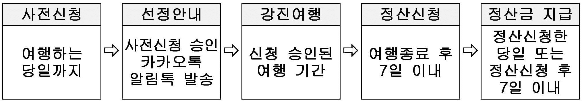 강진 여행 - 2025 누구나 반값여행 시즌2 (상품권 여행지원금 - 조기 모집종료)