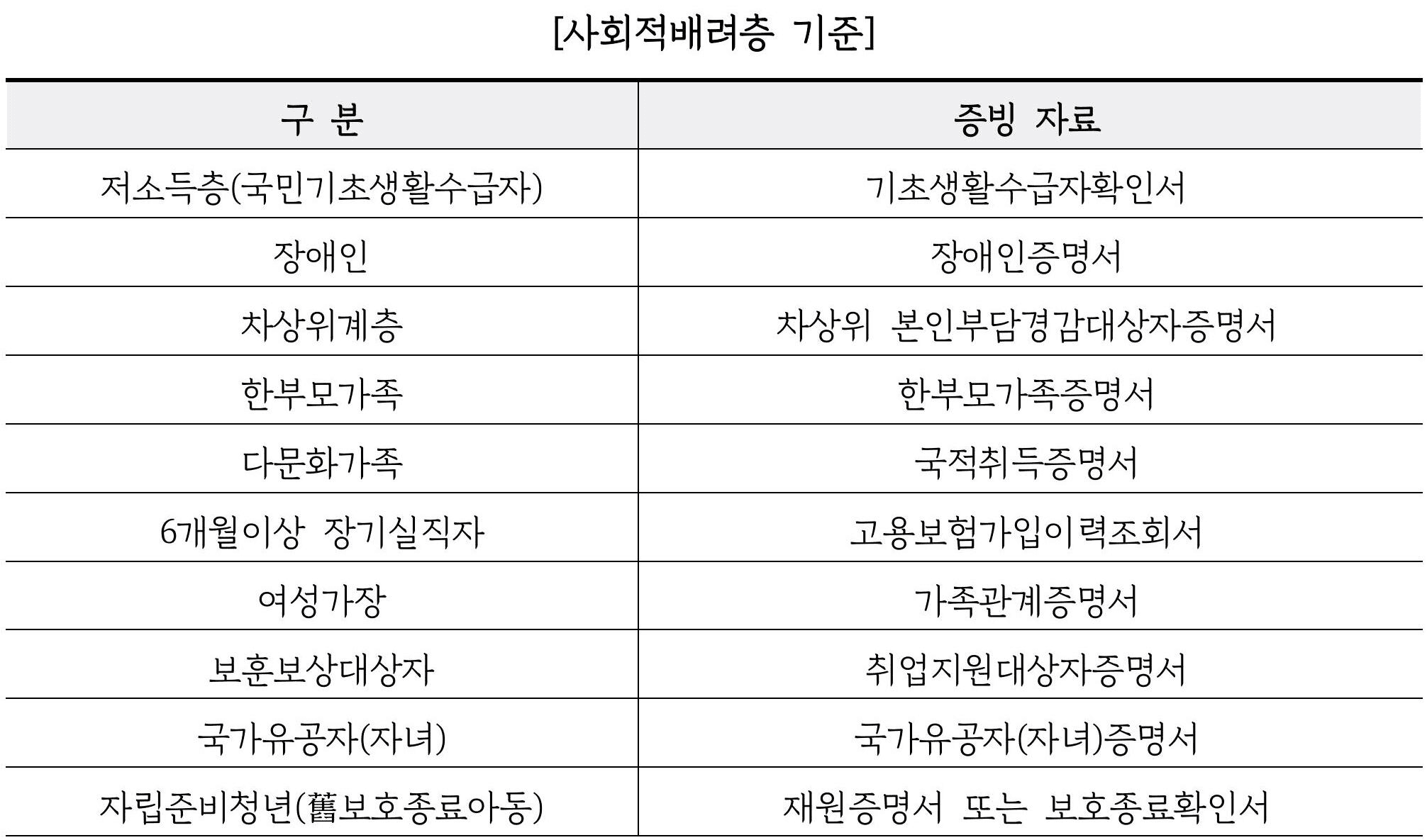 2025 경기청년 기후특사단 모집 (몽골, 키르기스스탄, 필리핀, 라오스, 캄보디아)