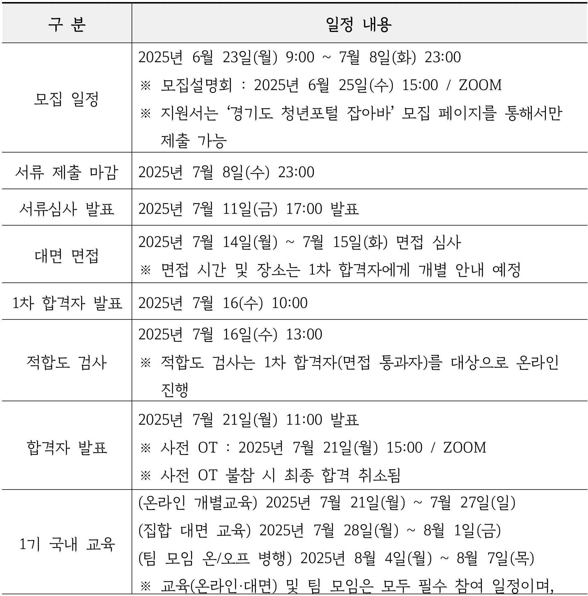 2025 경기청년 기후특사단 모집 (몽골, 키르기스스탄, 필리핀, 라오스, 캄보디아)