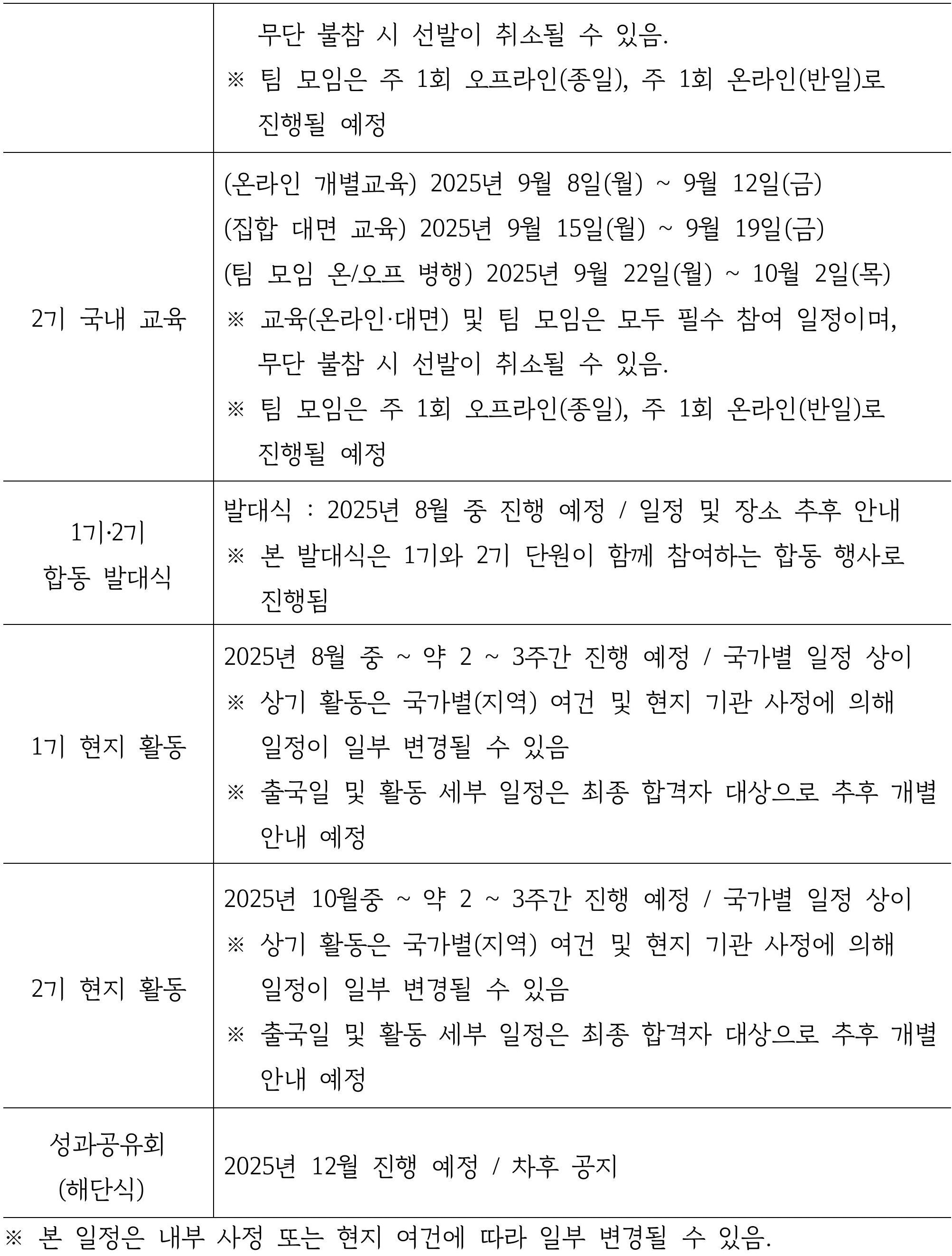 2025 경기청년 기후특사단 모집 (몽골, 키르기스스탄, 필리핀, 라오스, 캄보디아)