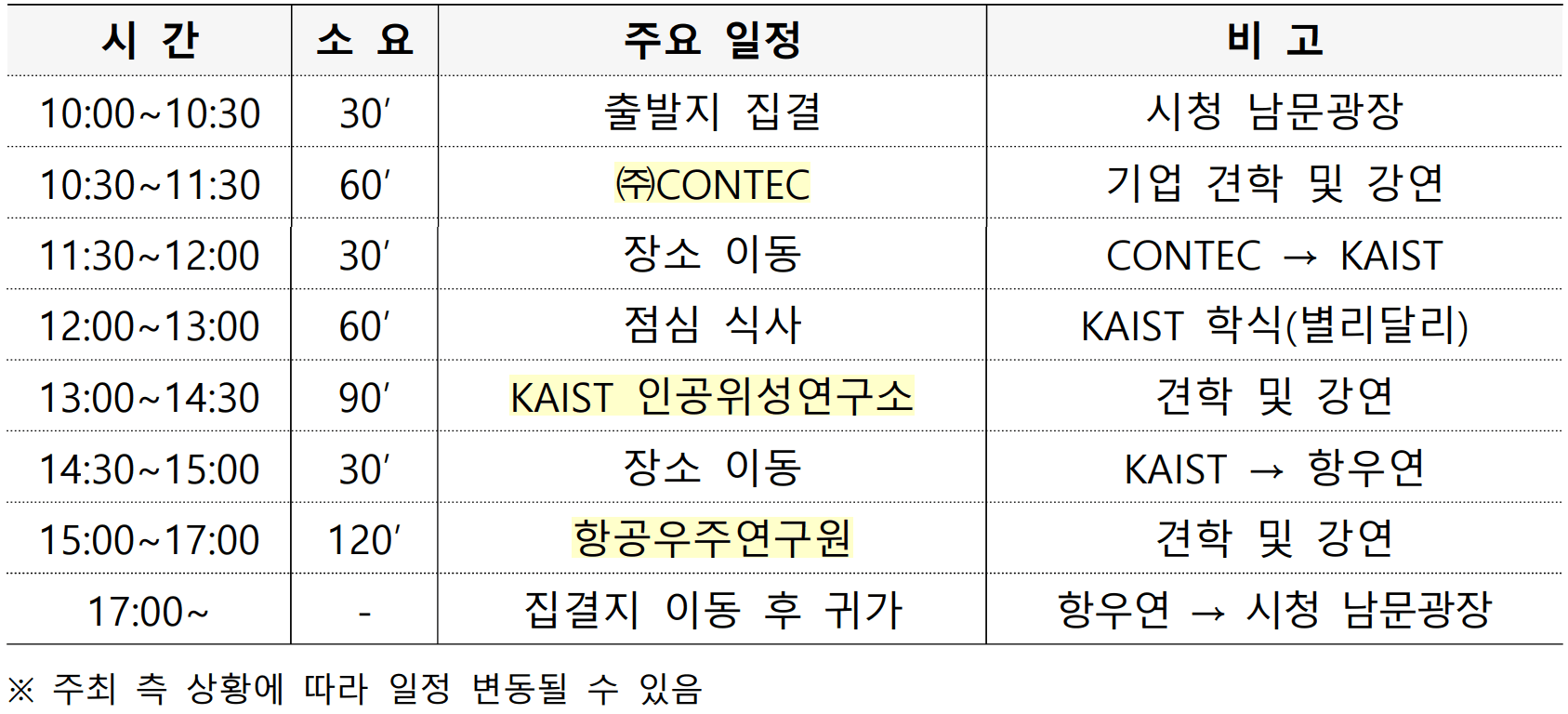 대전 과학수도 대전에서 떠나는 우주여행 (진로탐색)