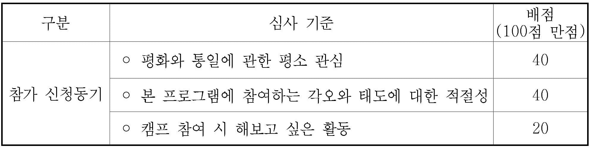 2025 전남 청소년 통일캠프