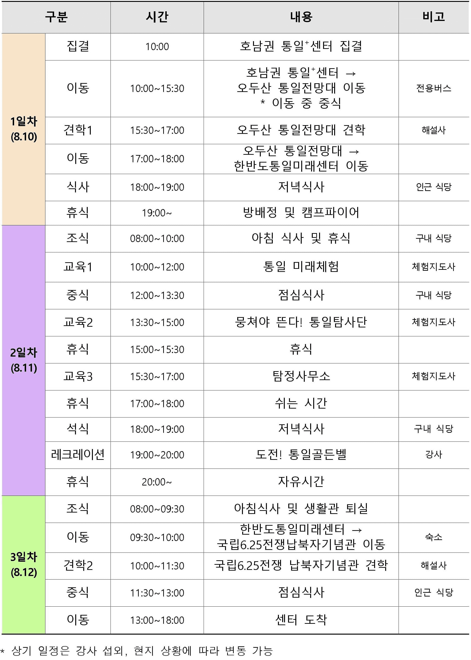 2025 전남 청소년 통일캠프