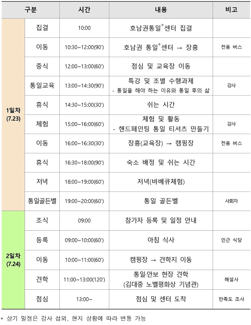 2025 전남 청소년 통일캠프