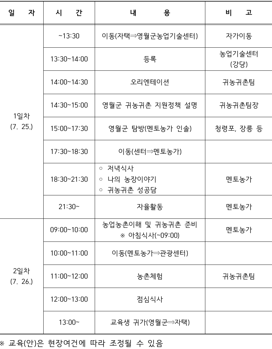 영월 귀농귀촌 멘토농가에서 1박2일 현장체험