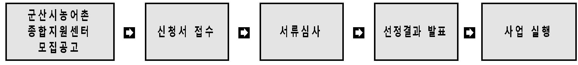 2025 전북 마을 주민 기자단 모집