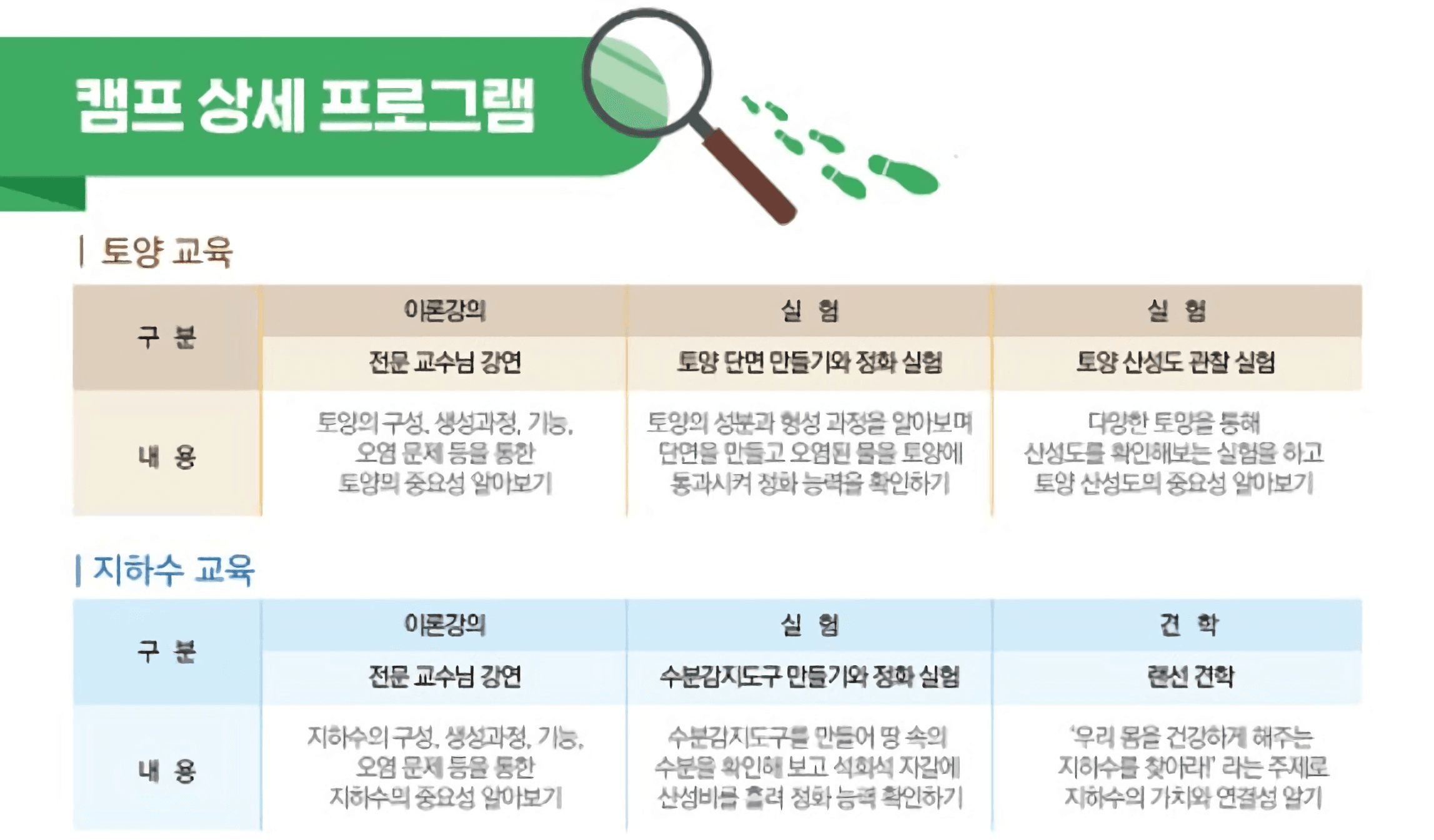 2025 토양·지하수 어린이 여름 온라인 캠프